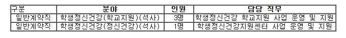 [한국교육환경보호원 학생정신건강지원센터] 직원 채용 공고 첨부 이미지